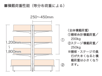 陳列什器〔両面型〕ホワイト背面シングルパネルタイプ＜増連型（連結用 